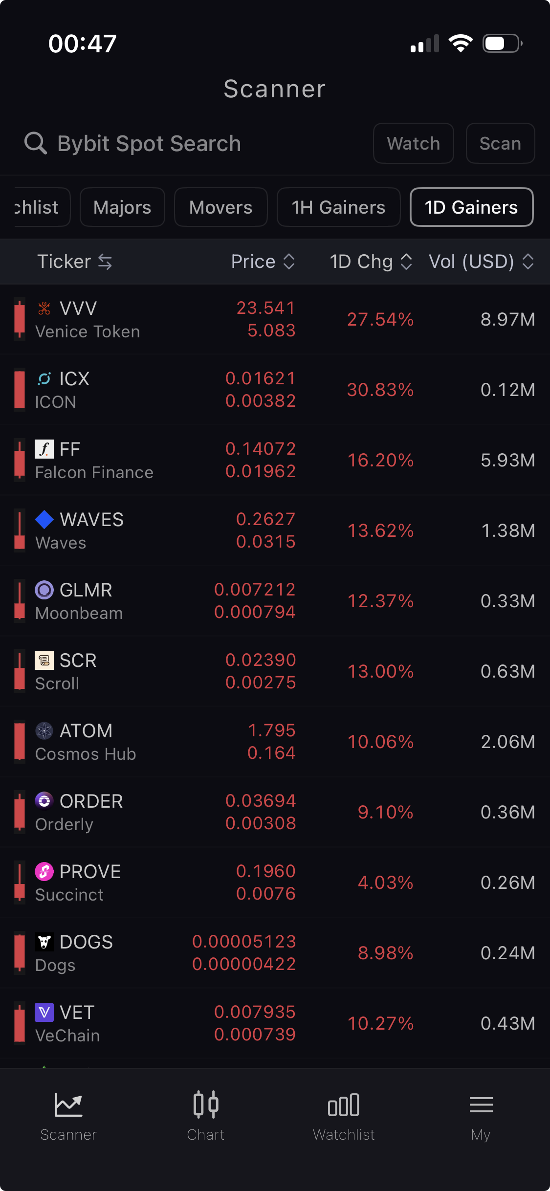 OpenChart scanner with filters for major coins, market movers and gainers
