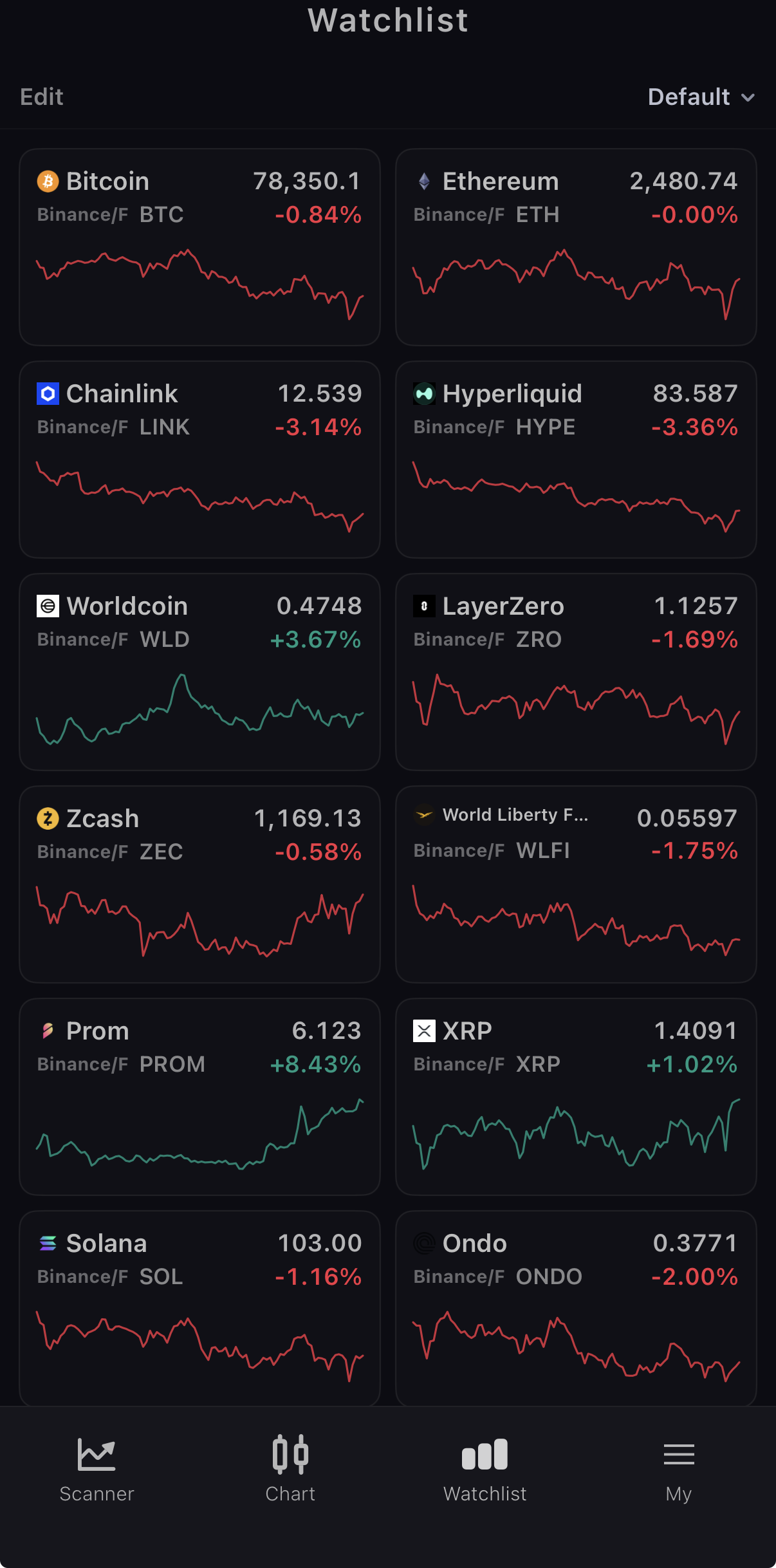 OpenChart watchlist showing Bitcoin, Ethereum and other favorite coins with individual price charts